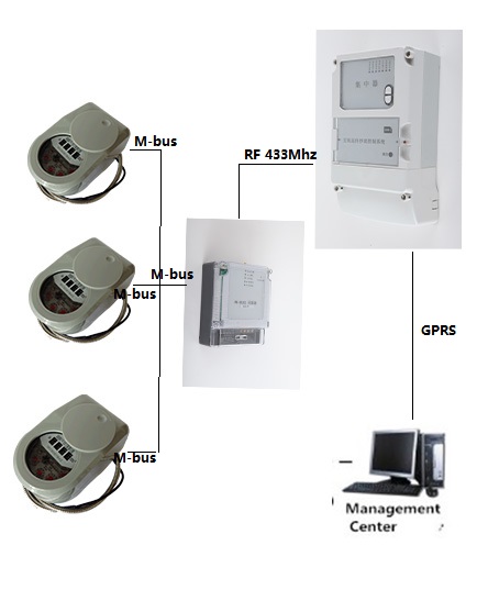 Digital M-Bus Remote Reading Water Meter Dn15-Dn25