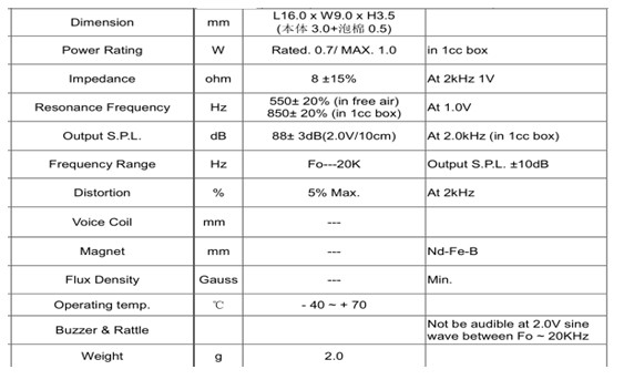 Fbst160908 16*9mm 1W 8ohm Micro Dynamic Speaker (FBELE)