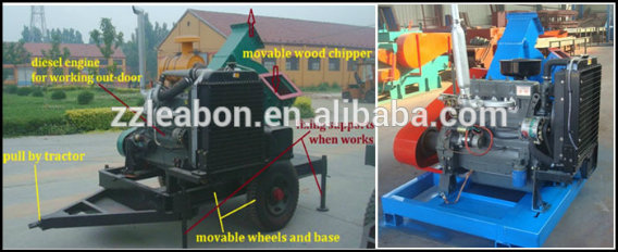 Best Price Industrial Wood Chipper Machine Made in China