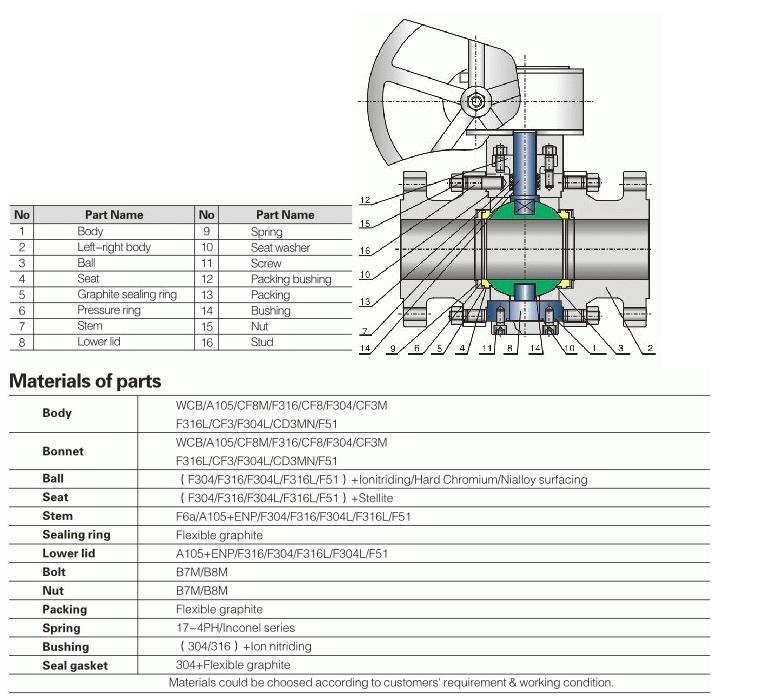 Cast Steel Metal Seated Ball Valve