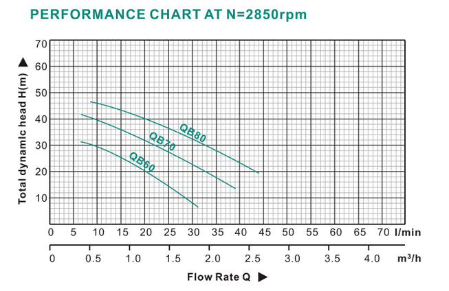 0.5HP Peripheral Water Pump (QB60)