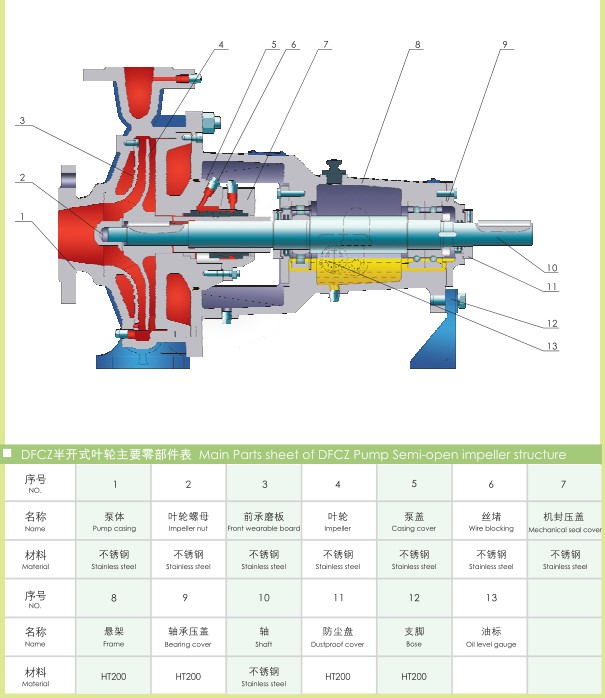 Single Stage Single Suction Chemical Process Pump