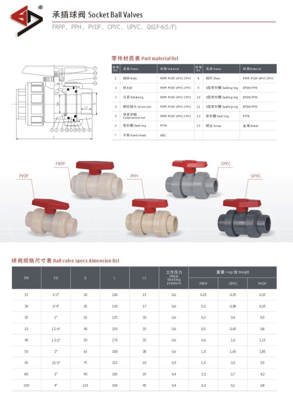 True Union Ball Valve (Q61F-6S) , Plastic Ball Valve, PVC Ball Valve