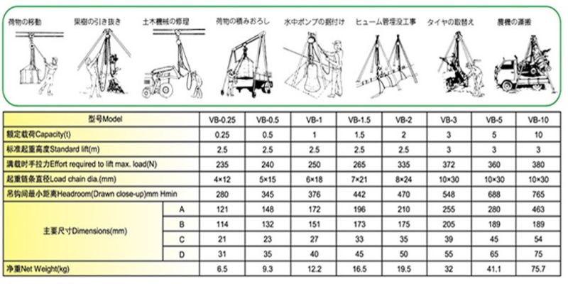 Vb Chain Hoist