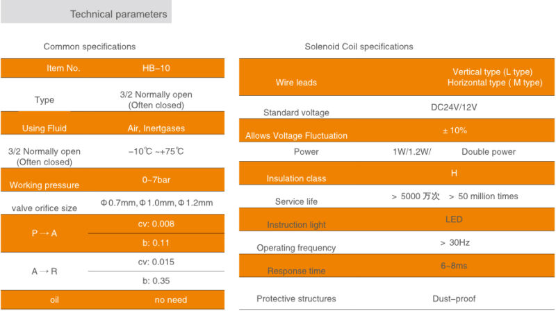 Seamless Underwear Machine Valve