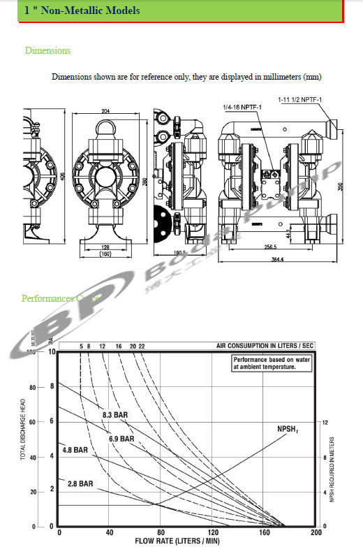 China Factory Air Operated Non-Metallic Models Pneumatic Diaphragm Pump