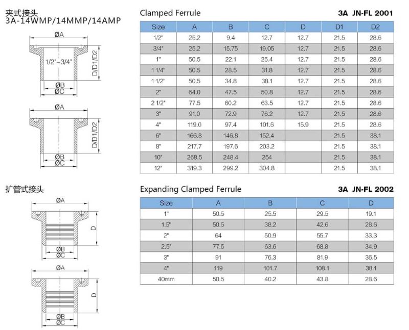 Stainless Steel 3A/SMS/DIN Sanitary End Clamp (JN-FL1002)