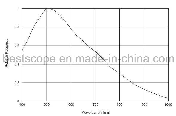 Bestscope Buc4b-140m CCD Digital Cameras