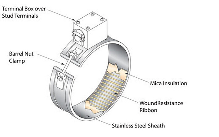 Stainless Steel Clamp Mica Insulation Band Heater