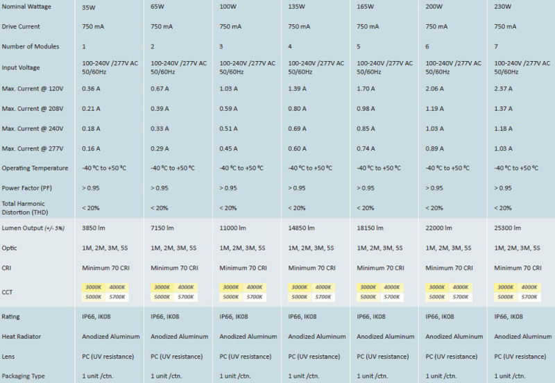 35W 65W 100W 135W 165W 200W 230W 300W LED Streetlight Ce UL cUL Dlc TUV CB SAA List