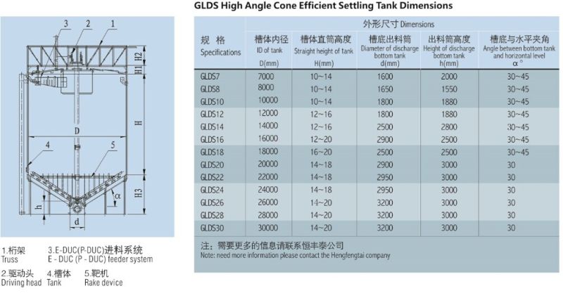 High Taper Cone Thickener Planetary Drive Reducer Classifier Gold Tailing Mining