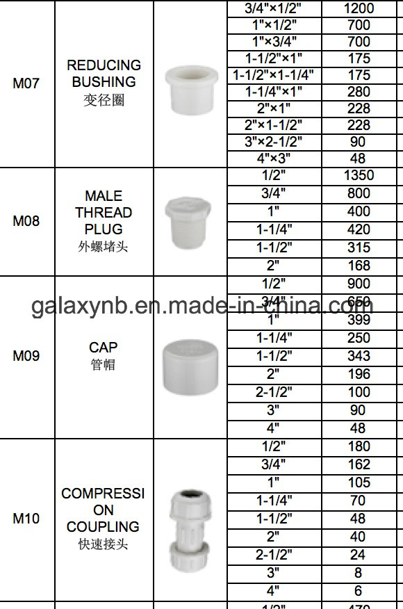 PVC Reducing Coupling with ASTM Sch40