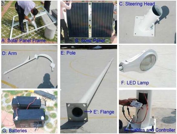 5 Years Warranty Applied 40W Solar Powered Energy LED Street Lights