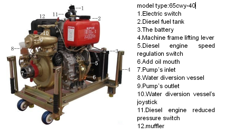 CWY series diesel fire fighting water pump set