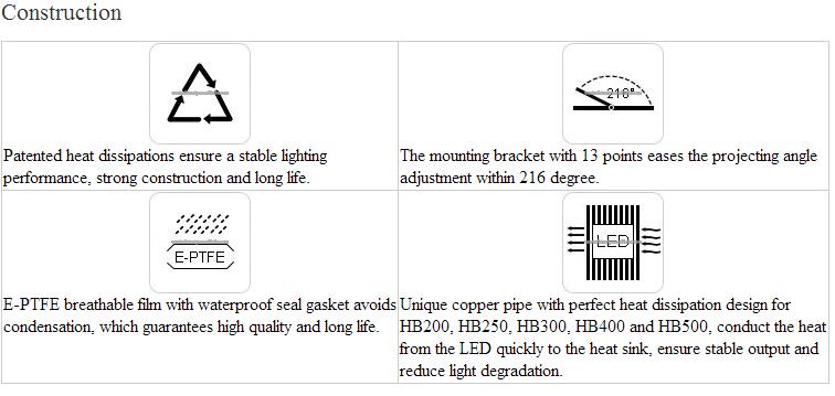 200 Watt High Bay LED Light