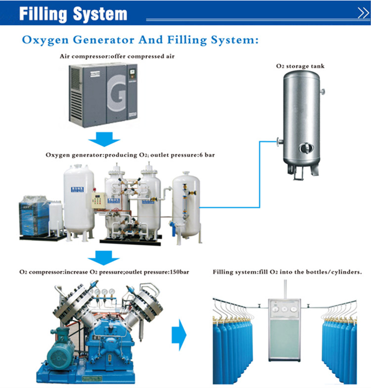 Energy-Saving Psa Oxygen Generator for Hospital