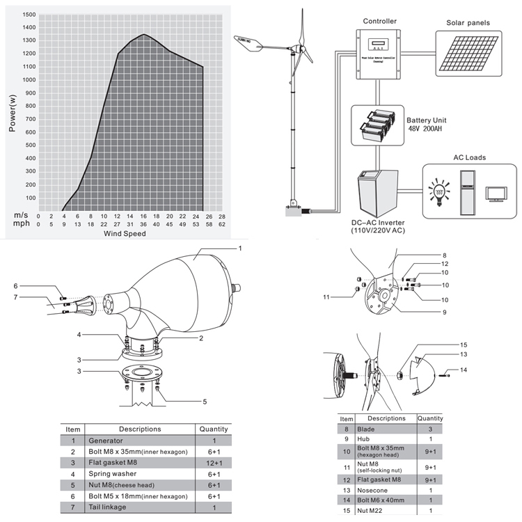 Good Quality Small Wind Turbine for Home Use (SN-1000W)