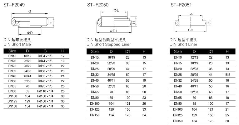 Sanitary Stainless Steel Pipe-Fitting 304/316L DIN Union