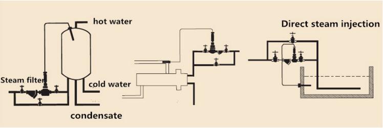 Self-Reliance Type Temperature Control Valve