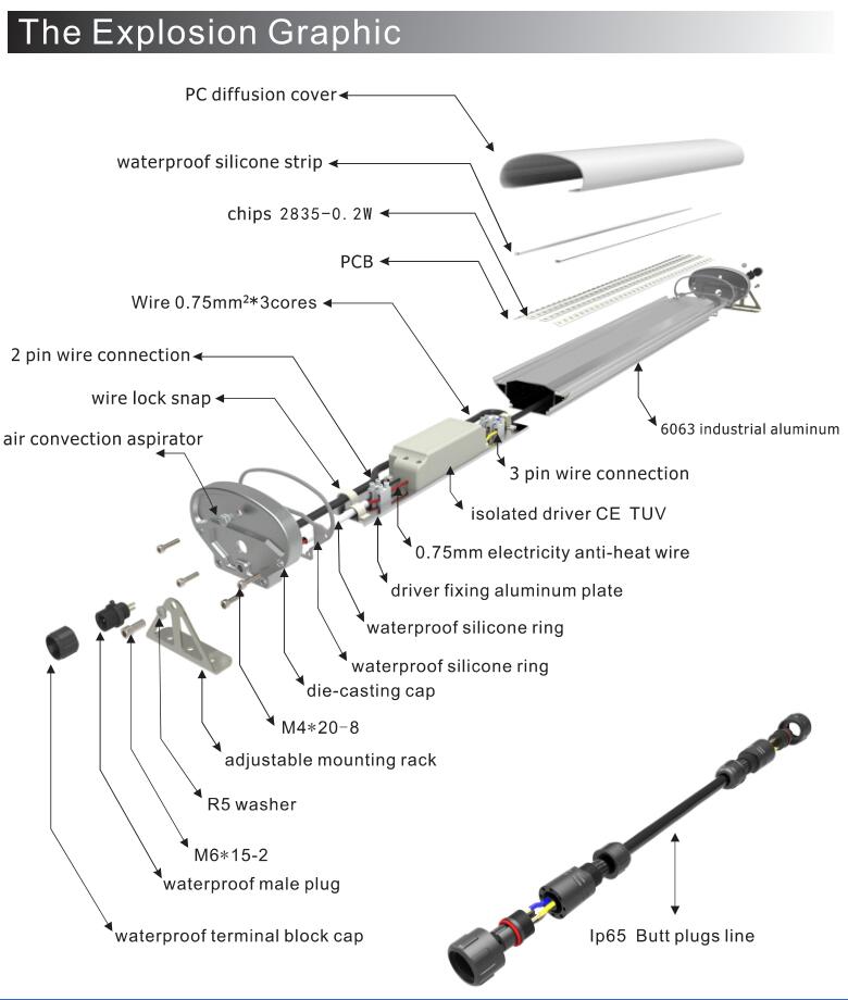 Factory Price 40W 1200mm LED Tri-Proof Light for Outdoor Lighting