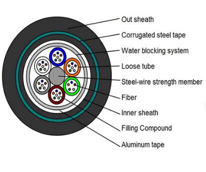 GYTA-24 Ccore Outdoor Fiber Optic Cable with Light Armored