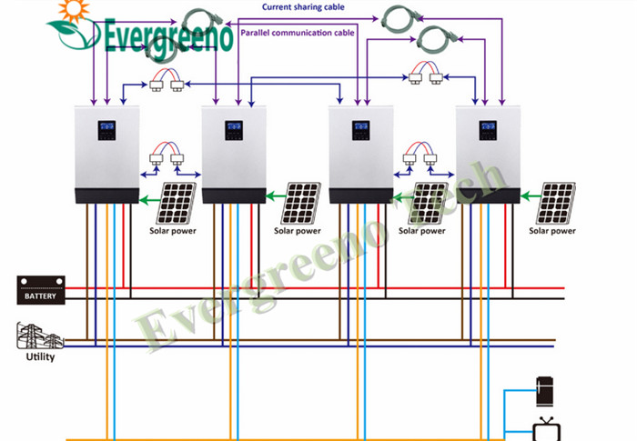 off Grid Solar Inverter Controller, Solar Inverter with Built-in Charge