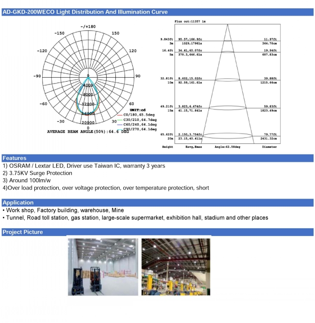 Hot Sell 100W Osram5630 High Bay Light