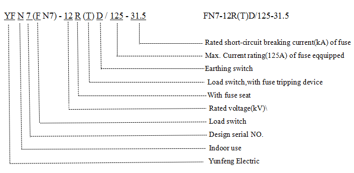 Load Break Switch with Earthing Knife-Fn7-12r (T) D/125-31.5