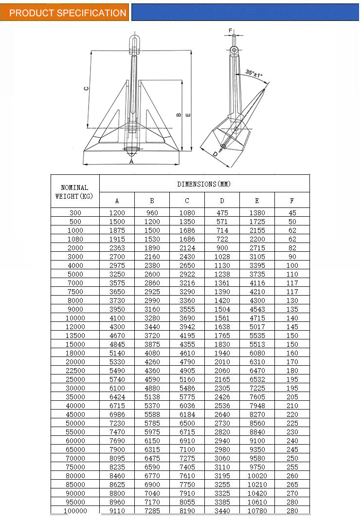 Hyd-14 Type High Holding Power Anchor Hhp Anchor