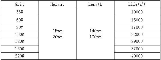 Abrasive Tools (AB01)