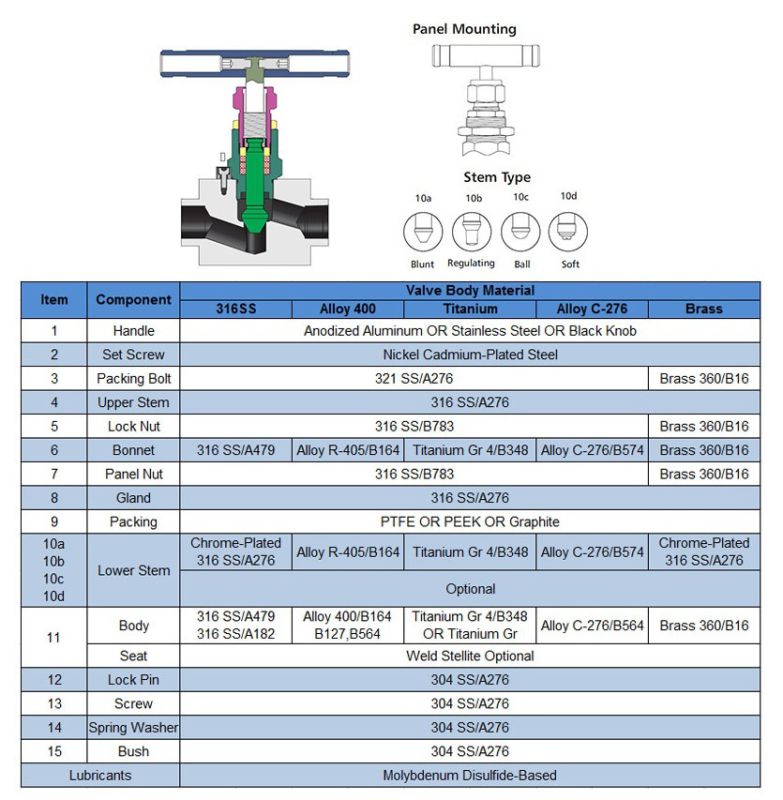 316L Stainless Steel High Pressure Instrument Needle Valve