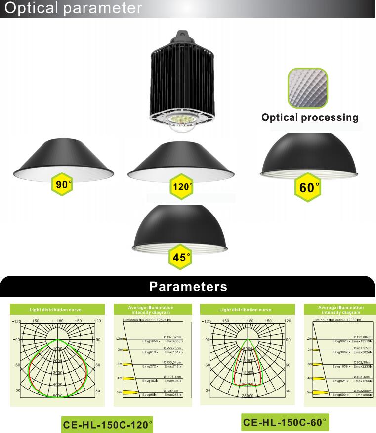 Most Popular Design UFO 100W High Bay Light