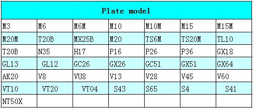 Replace Alfa Laval Clip 3/Clip6/Clip8/Clip10/Ts6-M/Tl6/T20-B/T20-M/T20-P/Ts20-M Heat Exchanger Plate with Appropriate Price