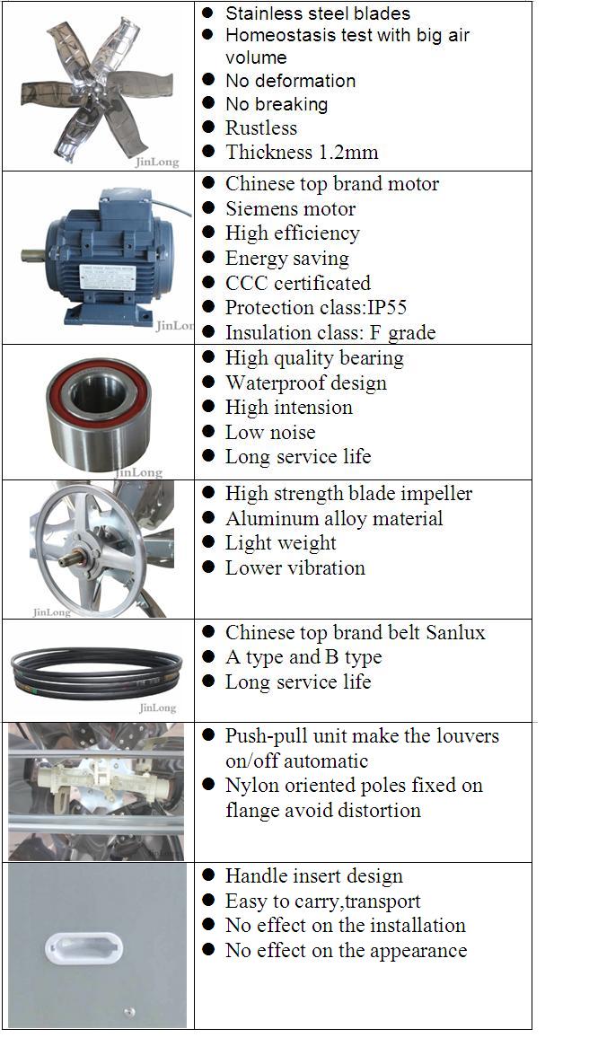 Air Flow 38000m3/H Poultry Farm Exhaust Fan with Centrifugal System