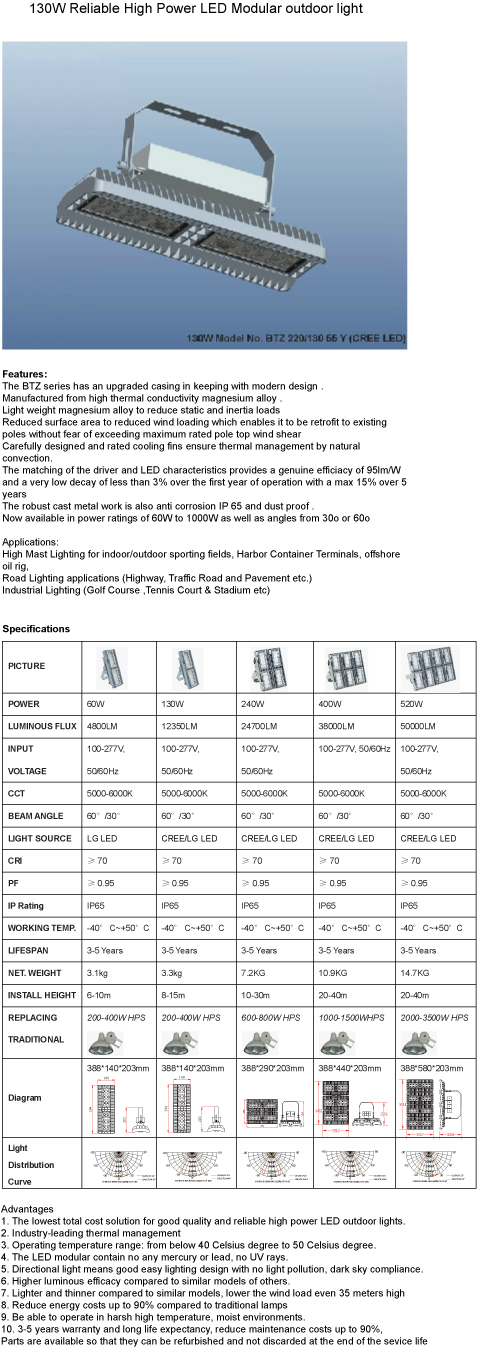 130W Reliable LED Outdoor Flood Light Fixture (BFZ 220/130 30 F)