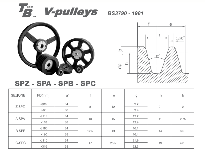 Taper Bore Transmission Pulley for V-Belt Spz SPA Spb Spc