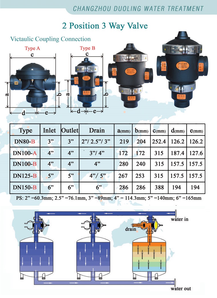 Plastic Nylon Material Universal Flange Connection Factory Price 2 Way Valve