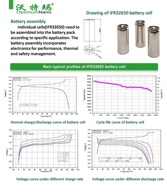 12V Lithium Battery LiFePO4 with 5ah-300ah