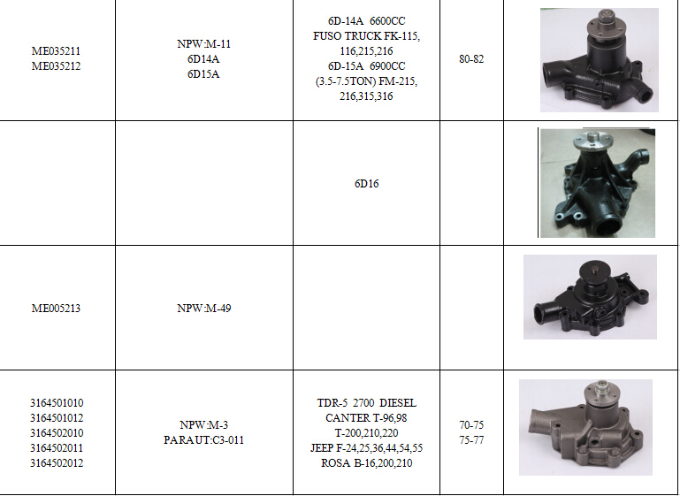 Many Items for Mitsubishi Water Pump