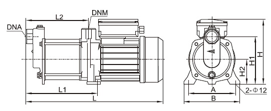 Bm2, Horizontal Multistage Pumps