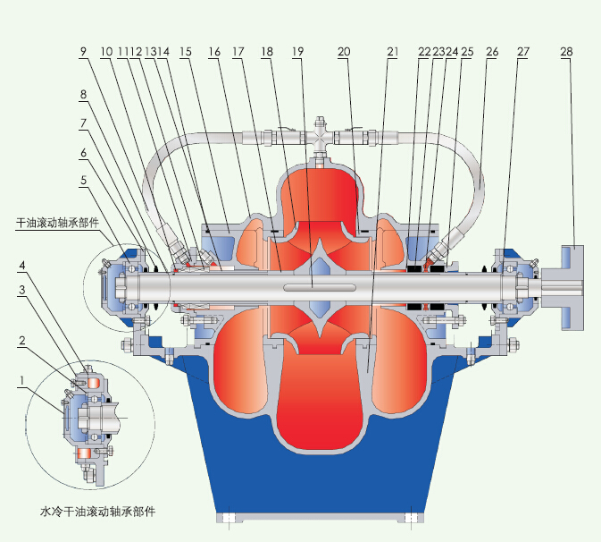 Horizontal Single Stage Double Suction Pump East Pump