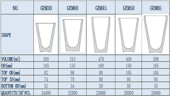 Fire Clay Crucible/Fire Assay Crucible/Dental Crucible for High Temperature Using