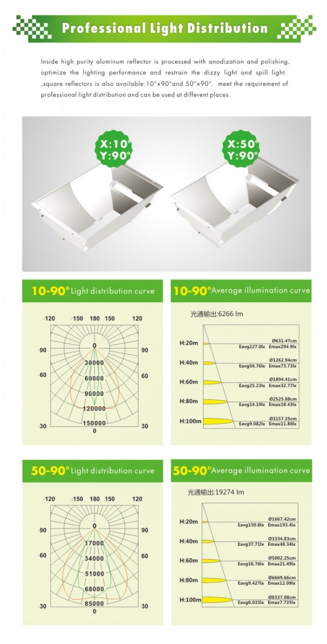 100000lm City Square LED Floodlight 1000W Outdoor LED Lamp Meanwell Driver CREE Chip