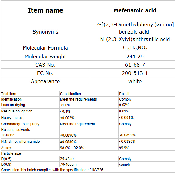 (Mefenamic Acid) -Anti-Inflammatory Analgesic Mefenamic Acid