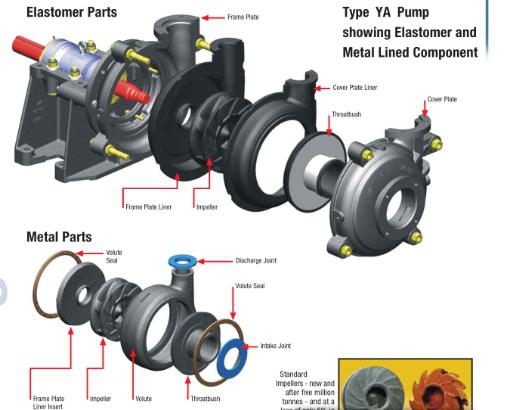 High Head Slurry Pump