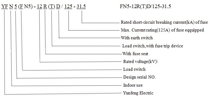 Yfn5-12r-Power Supply Indoor Type High-Voltage Load Switchgear with Fuse Combination Unit