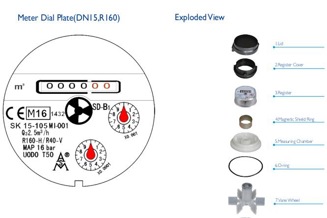 MID Certificated Single Jet Dry Type Water Meter