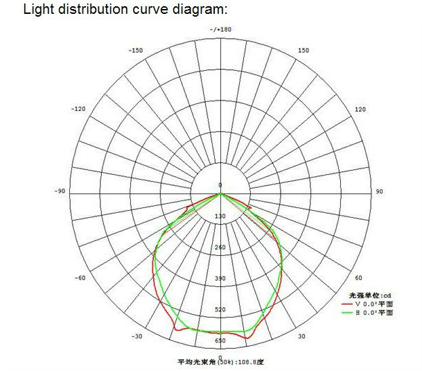 120W Industrial Grade LED High Bay Light (CE, RoHS, FCC)