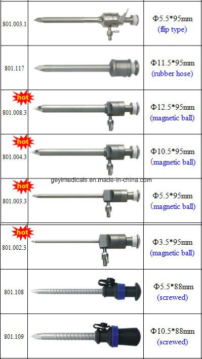 Magnetic Reusable Surgical Endoscopic Trocar