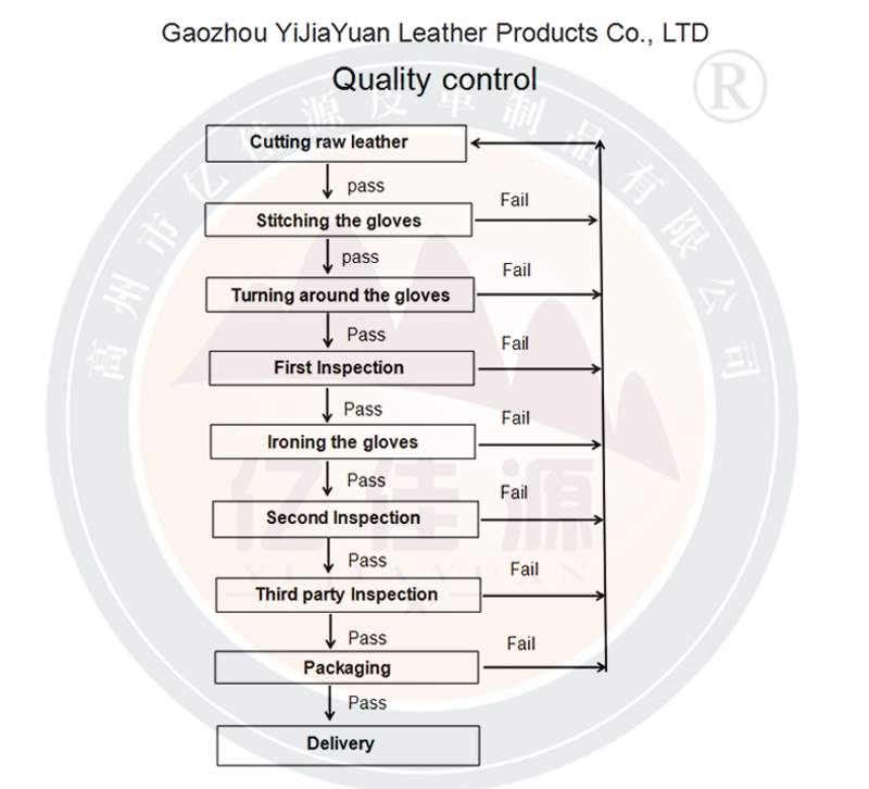 Heavy Duty Anti-Sratch Working Gloves with Ce En388 4144